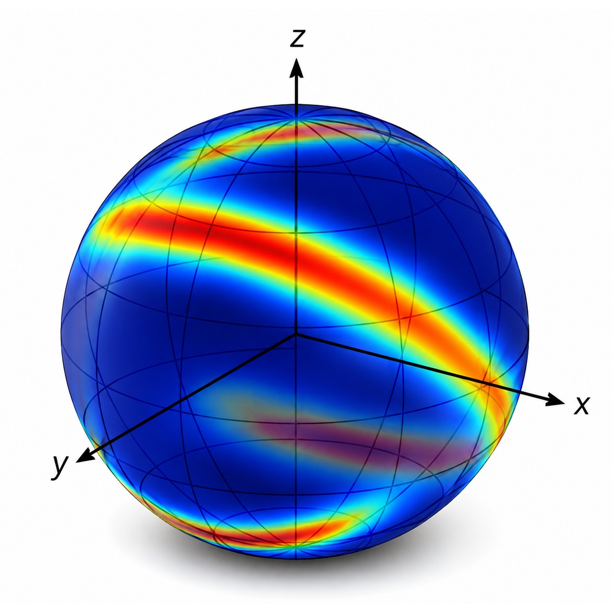 Bloch-sphere sensitivity map used to visualize quantum metrology protocols