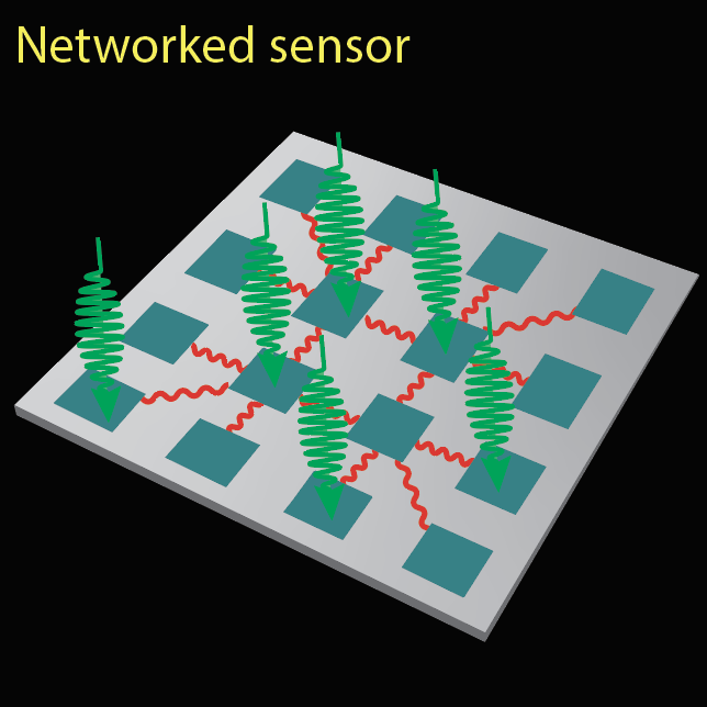 Quantum metrology and sensing