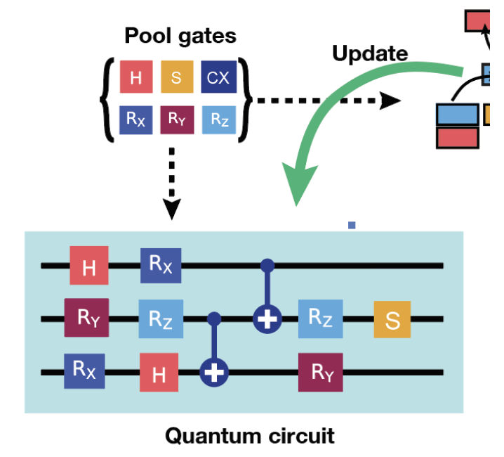 Quantum algorithms and compilation