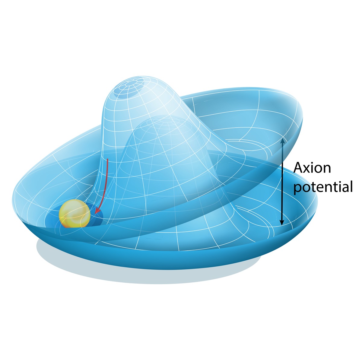 Axion potential landscape used in quantum simulation of the Peccei-Quinn mechanism